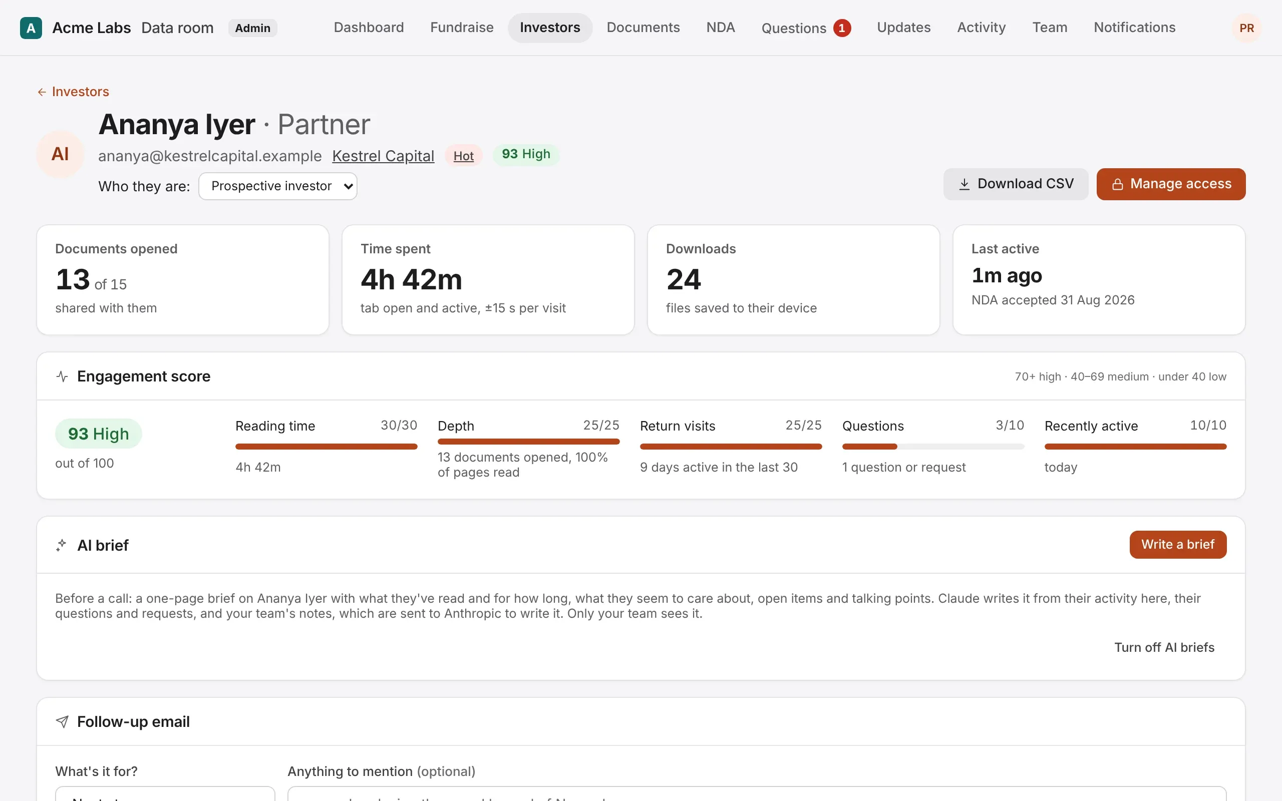 One investor's activity: documents opened, time spent, downloads, the engagement score and the AI brief